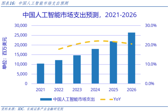 AI開啟科技浪潮 中美競爭日趨激烈，基礎軟件成為博弈核心